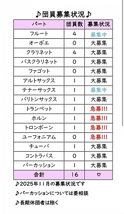 団員募集状況♡