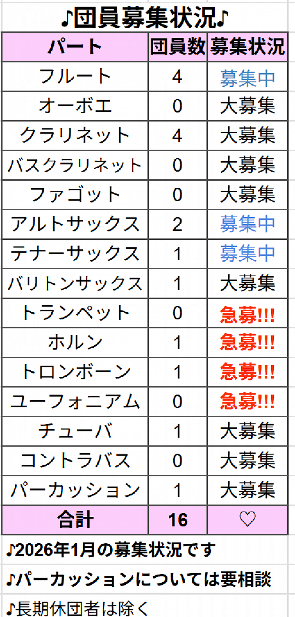 団員募集状況♡