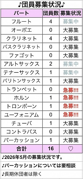 募集状況★