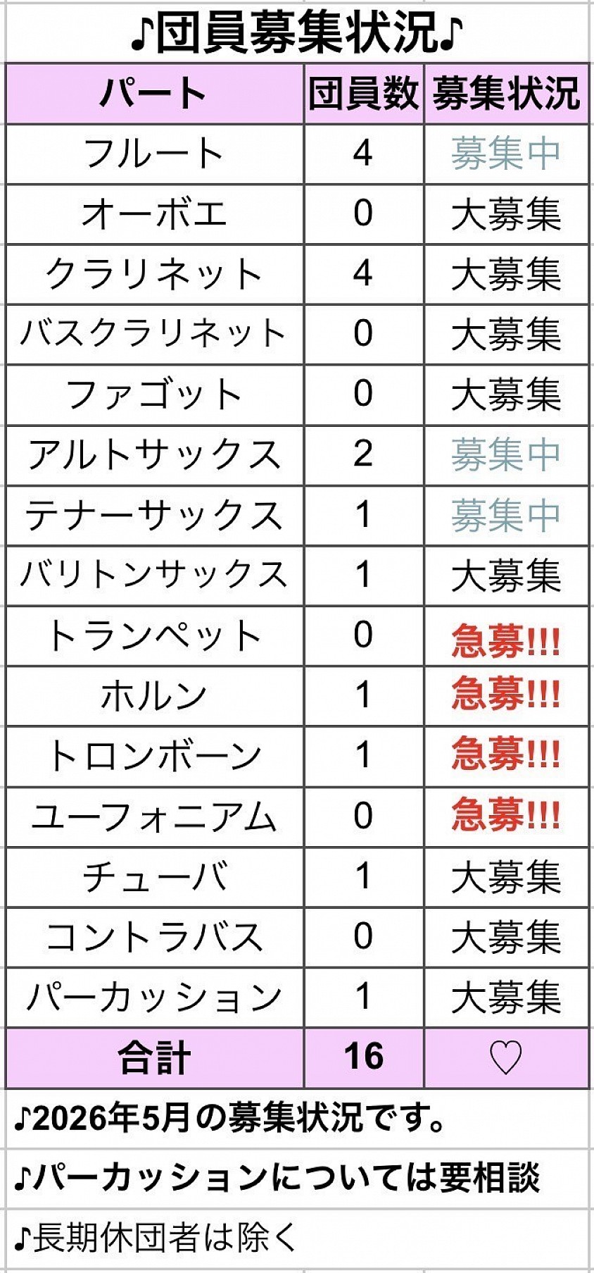 団員募集状況♡